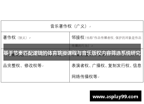 基于节奏匹配逻辑的体育跳操课程与音乐版权内容筛选系统研究